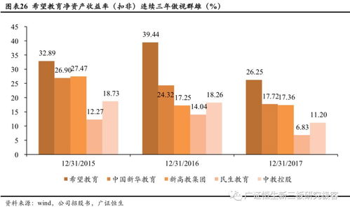希望教育 1765.hk 8月3日首發(fā)上市 自建 并購 成就中國no.2民辦高校集團(tuán)