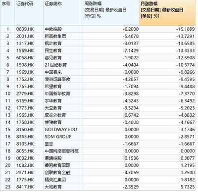 又一民辦大學(xué)赴港上市,毛利率超60%,半年?duì)I收過億,資產(chǎn)負(fù)債率高達(dá)260%