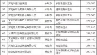 2017河南民營百強企業(yè)出爐 鹿邑這家企業(yè)排第15