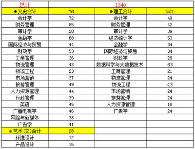 西安財經(jīng)大學行知學院學費多少錢一年-各專業(yè)收費標準