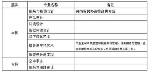 2019年《招生處長來幫忙》之中原工學(xué)院信息商務(wù)學(xué)院