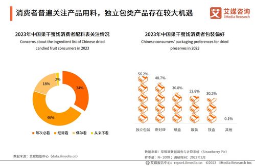 25頁(yè)純干貨 23張圖表 深度解讀2023年中國(guó)果干蜜餞產(chǎn)品市場(chǎng)研究報(bào)告