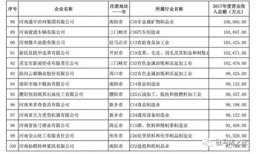 駐馬店20家企業(yè)躋身河南民企百?gòu)?qiáng),快來(lái)看看都有誰(shuí) 附名單