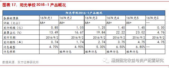 【行業(yè)趨勢(shì)】企業(yè)為啥都爭(zhēng)先恐后要發(fā)ABS?