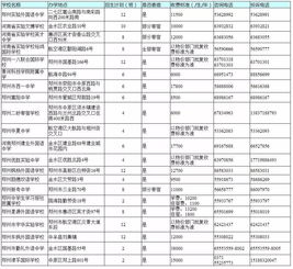 今天,你關(guān)心的民辦初中學(xué)校招生方案出爐 這樣面談